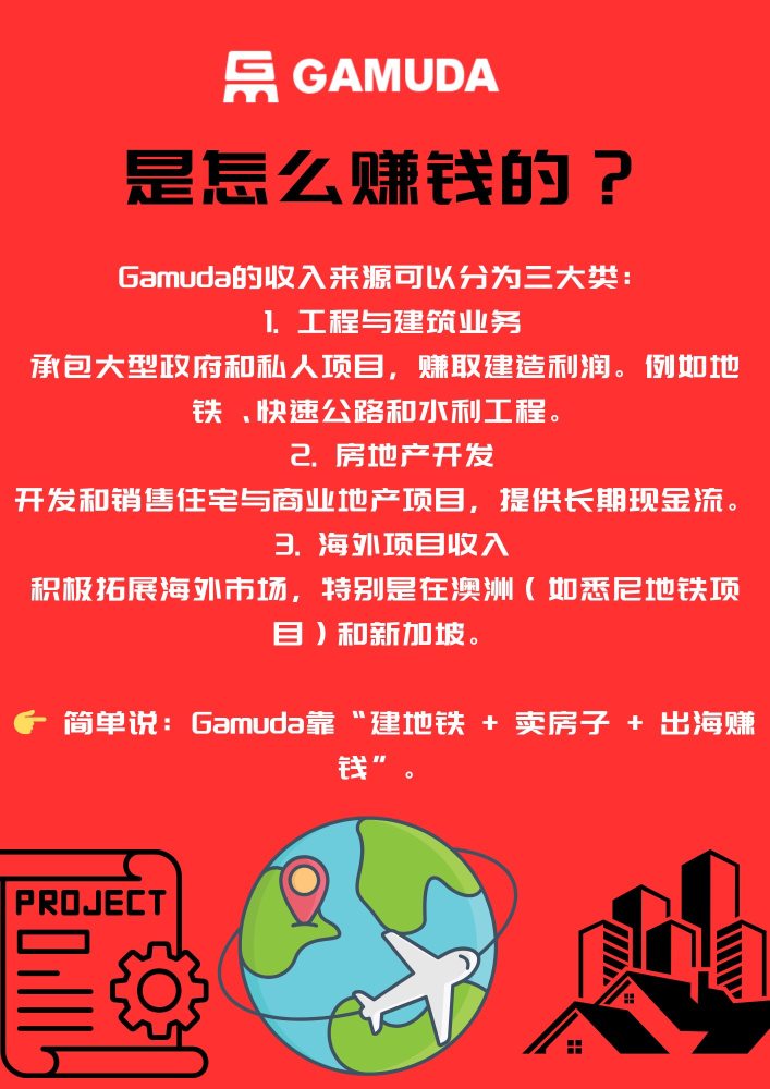 馬股建築龍頭:深入了解Gamuda