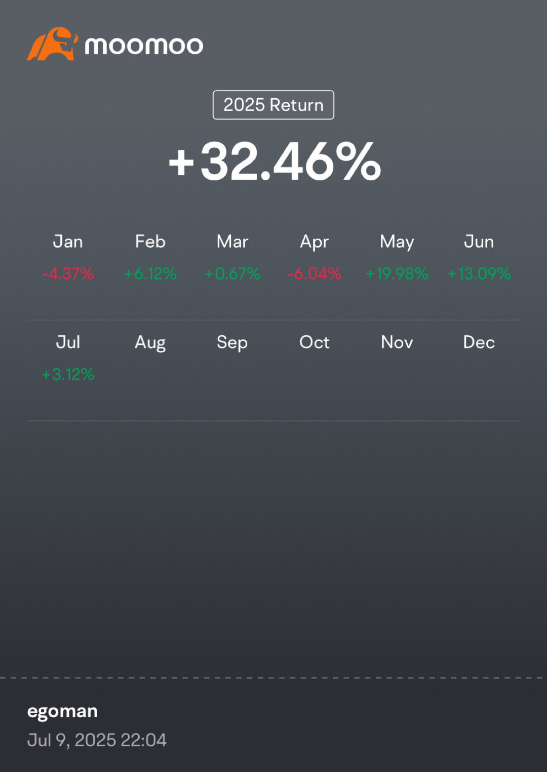 從一月崩盤到32%的收益