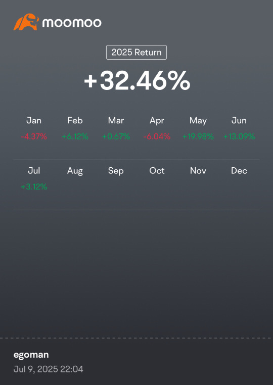 從一月崩盤到32%的收益