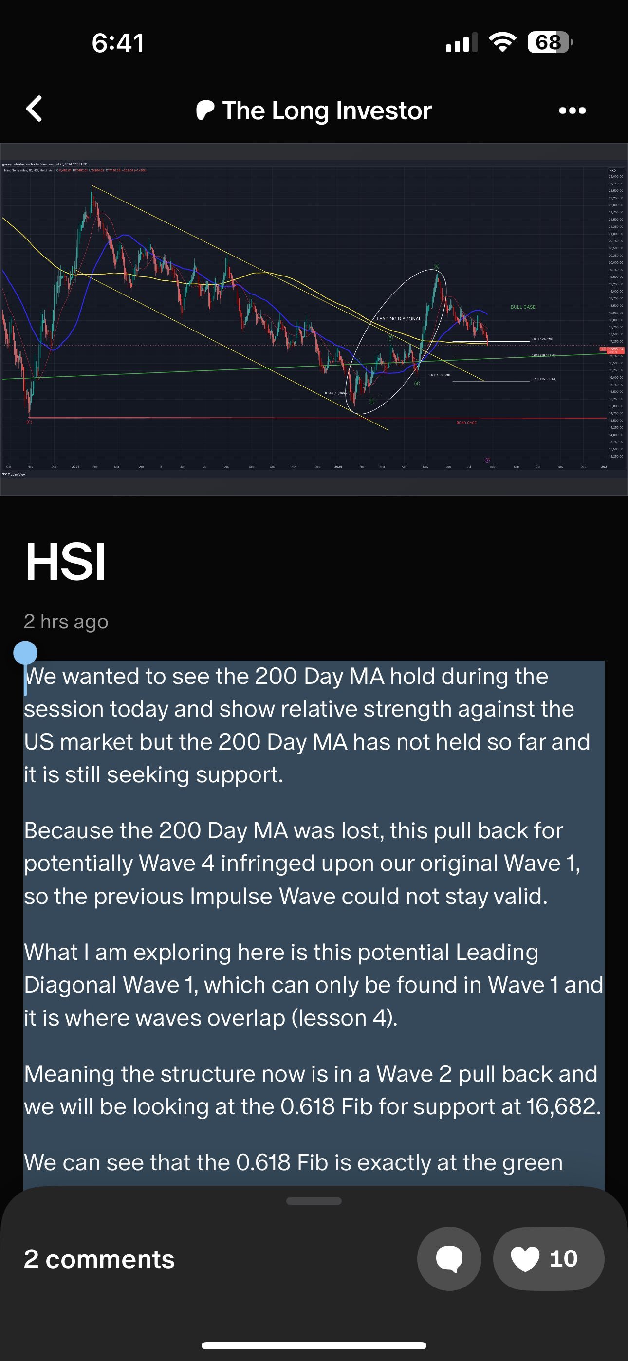 $HSI Futures(JUL4) (HSImain.HK)$ We wanted to see the 200 Day MA hold during the session today and show relative strength against the US market but the 200 Day ...