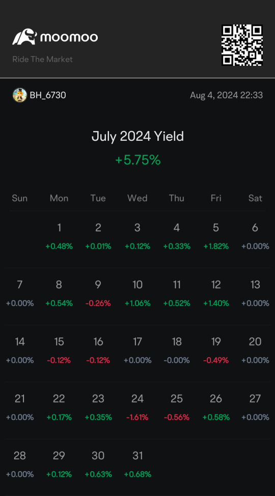 July P/L Challenge