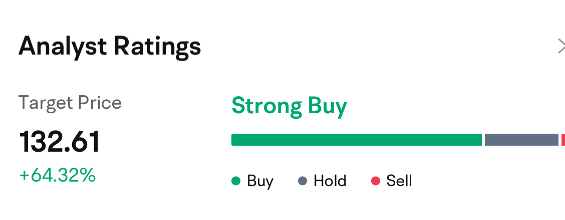 $Futu Holdings Ltd (FUTU.US)$ It has a solid fundamentals, thus it can rebound. sure one.