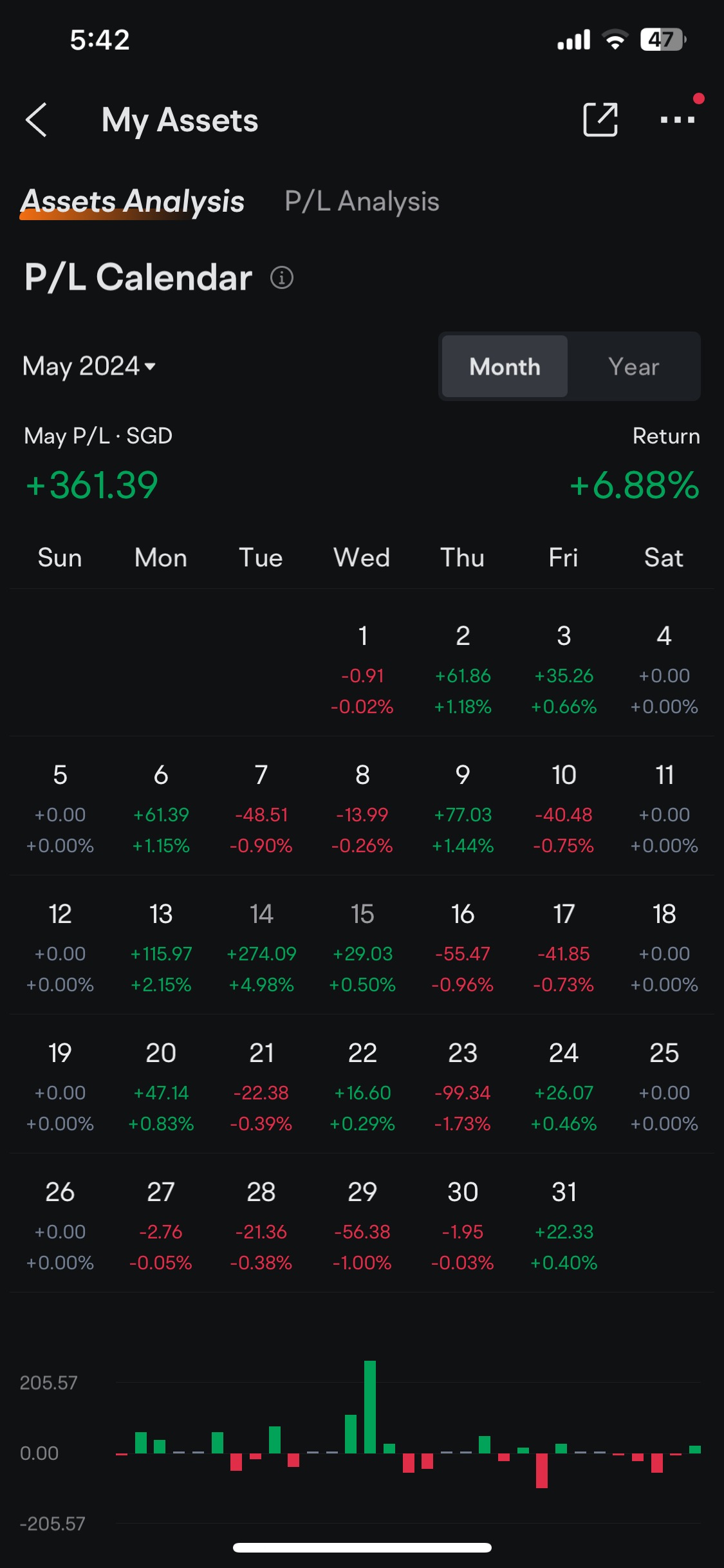 まだ良い月です！ 📈