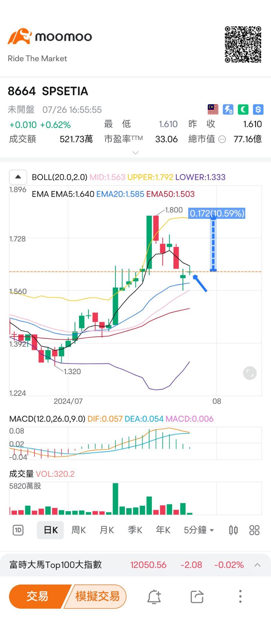 类型 1-1.90，TP 2-2.04，TP 3-2.30