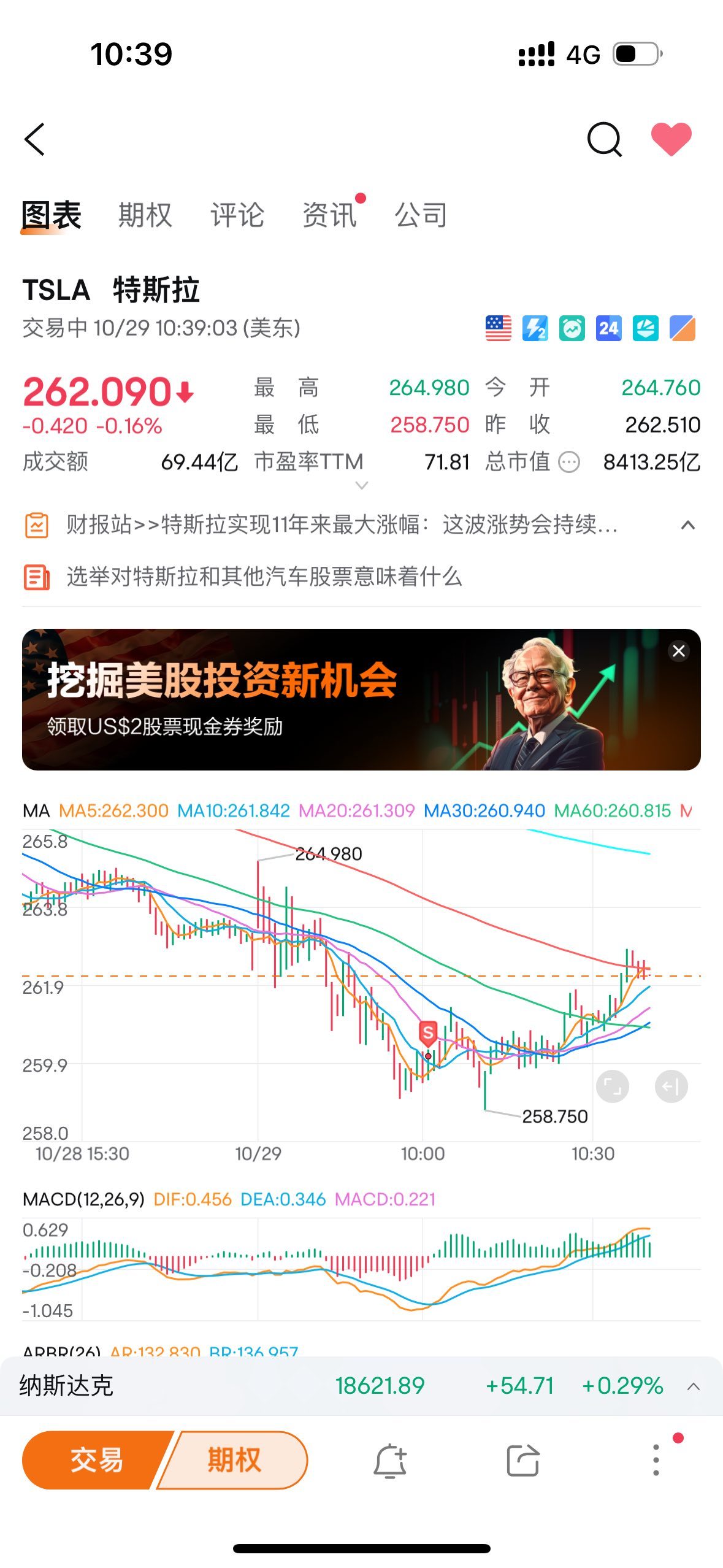 $特斯拉 (TSLA.US)$ 真是寂寞 賣了個最低的時候[流淚]