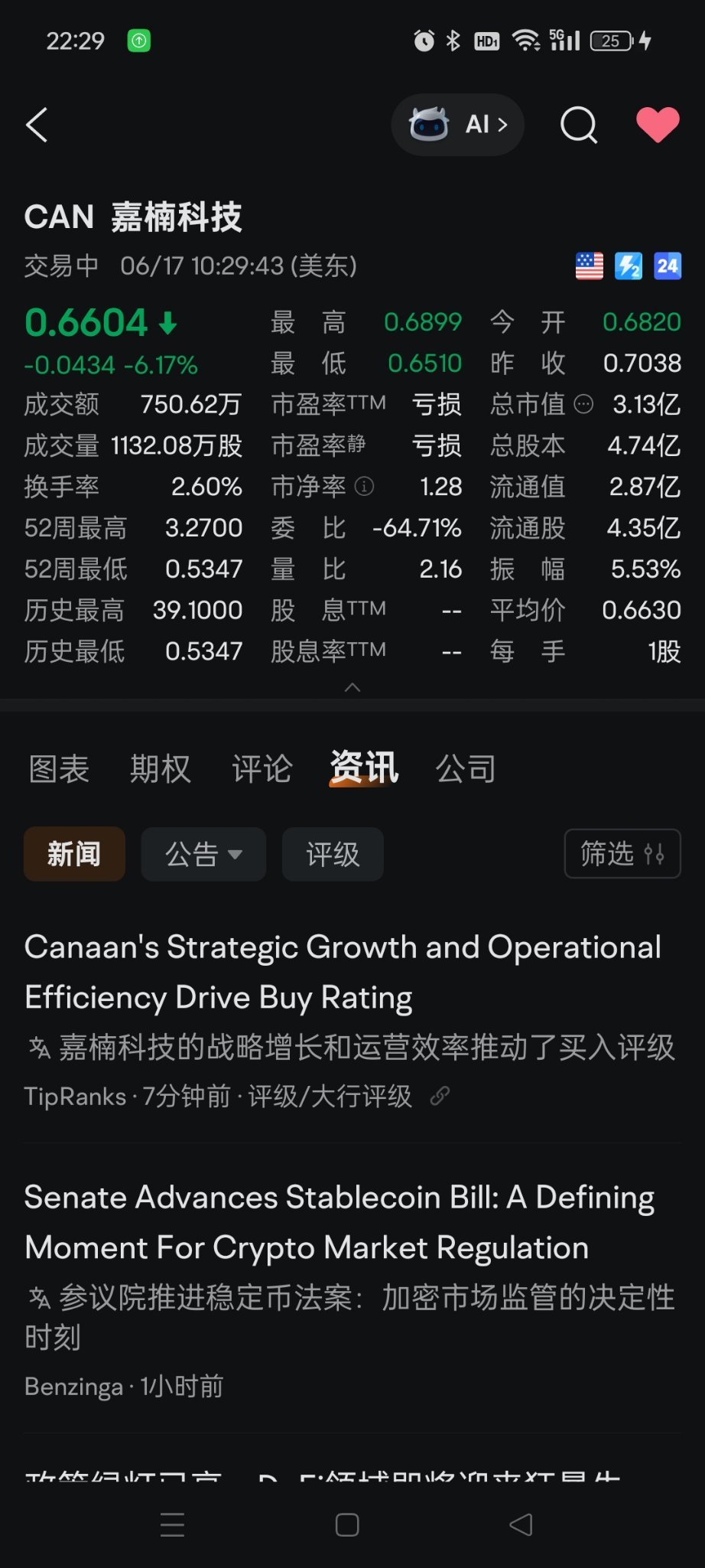 $MicroAlgo (MLGO.US)$ 兄弟們，考慮下這股。