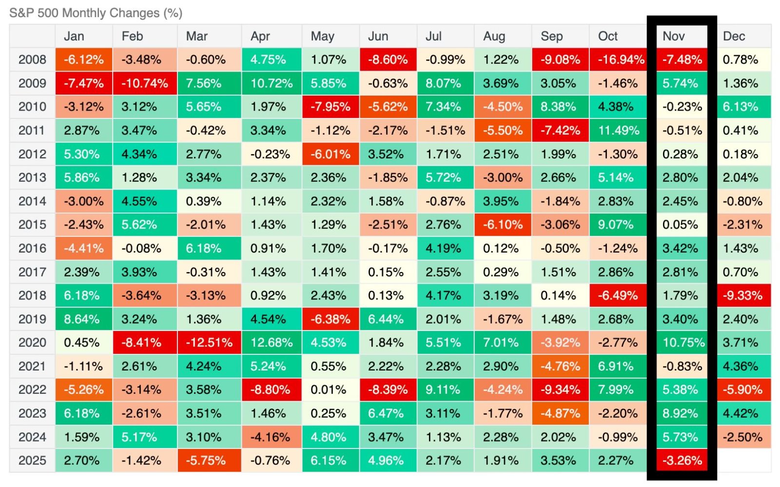 ビットコイン (BTC.CC)$$SPDR S&P 500 ETF (SPY.US)$ S&P500種株価指数は、20... -  moomooコミュニティ