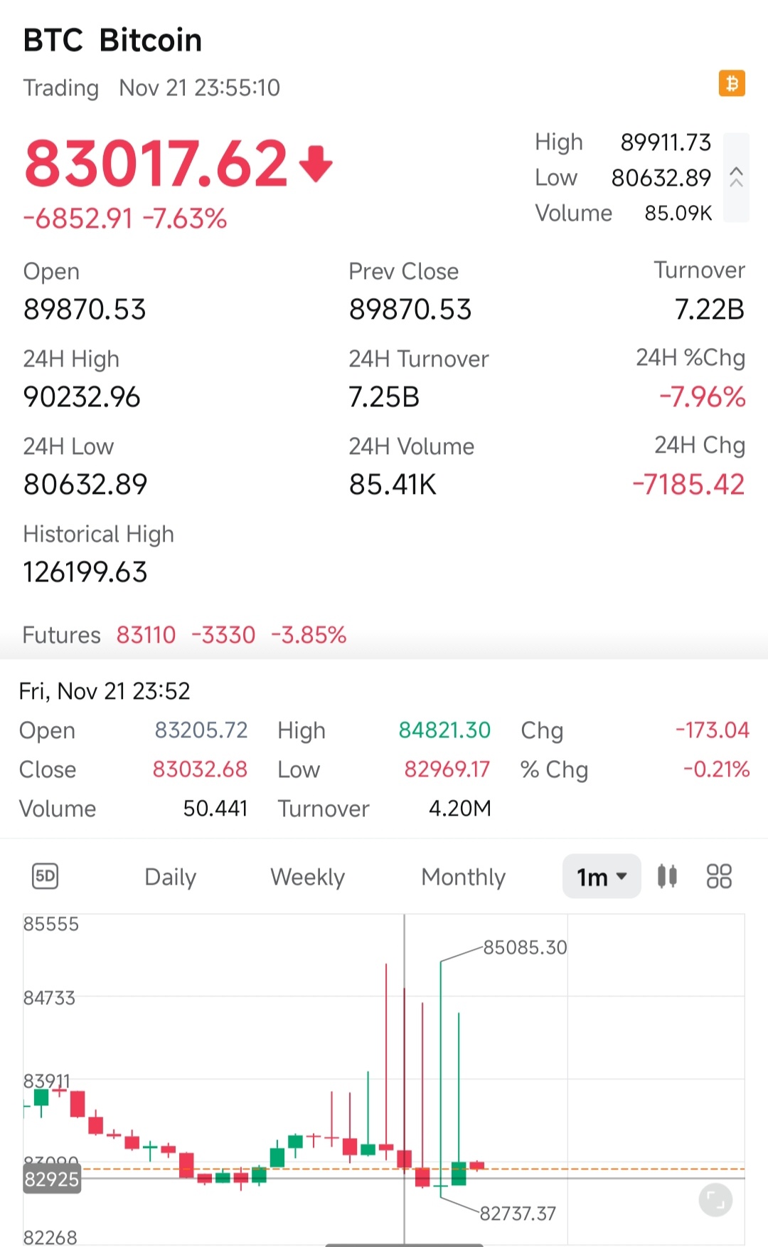 Bitcoin (BTC.CC)$ anyone else seeing this??[Shocked][Shocke... - moomoo  Community