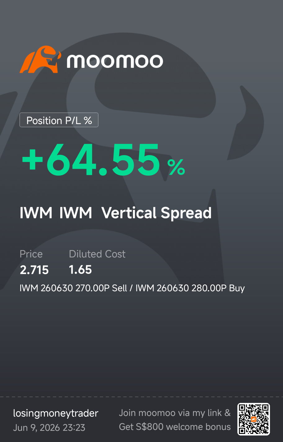 $iShares Russell 2000 ETF (IWM.US)$ bought at the first sign of somethings off... onyl regret is not enough[Grin][Grin]