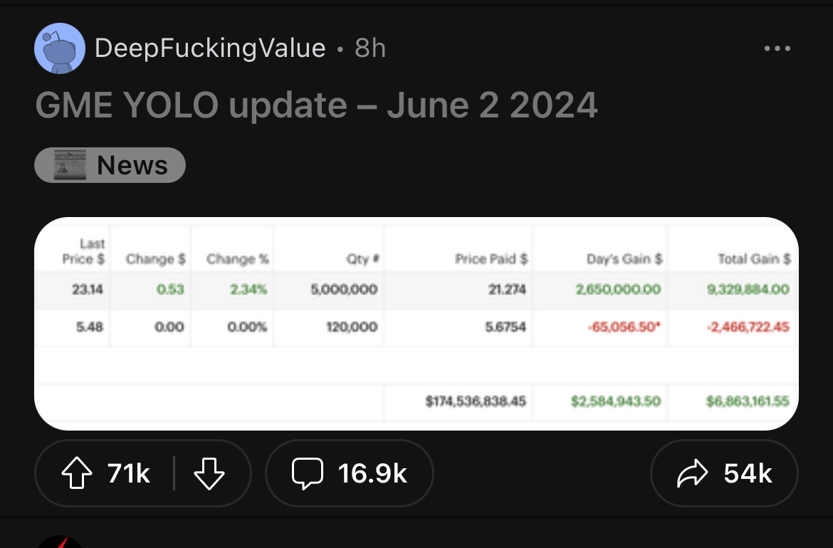 DeepFuckingValue is already up $200M. I don’t think he can sell soon, or he’ll be in jail for pump and dump? Right?