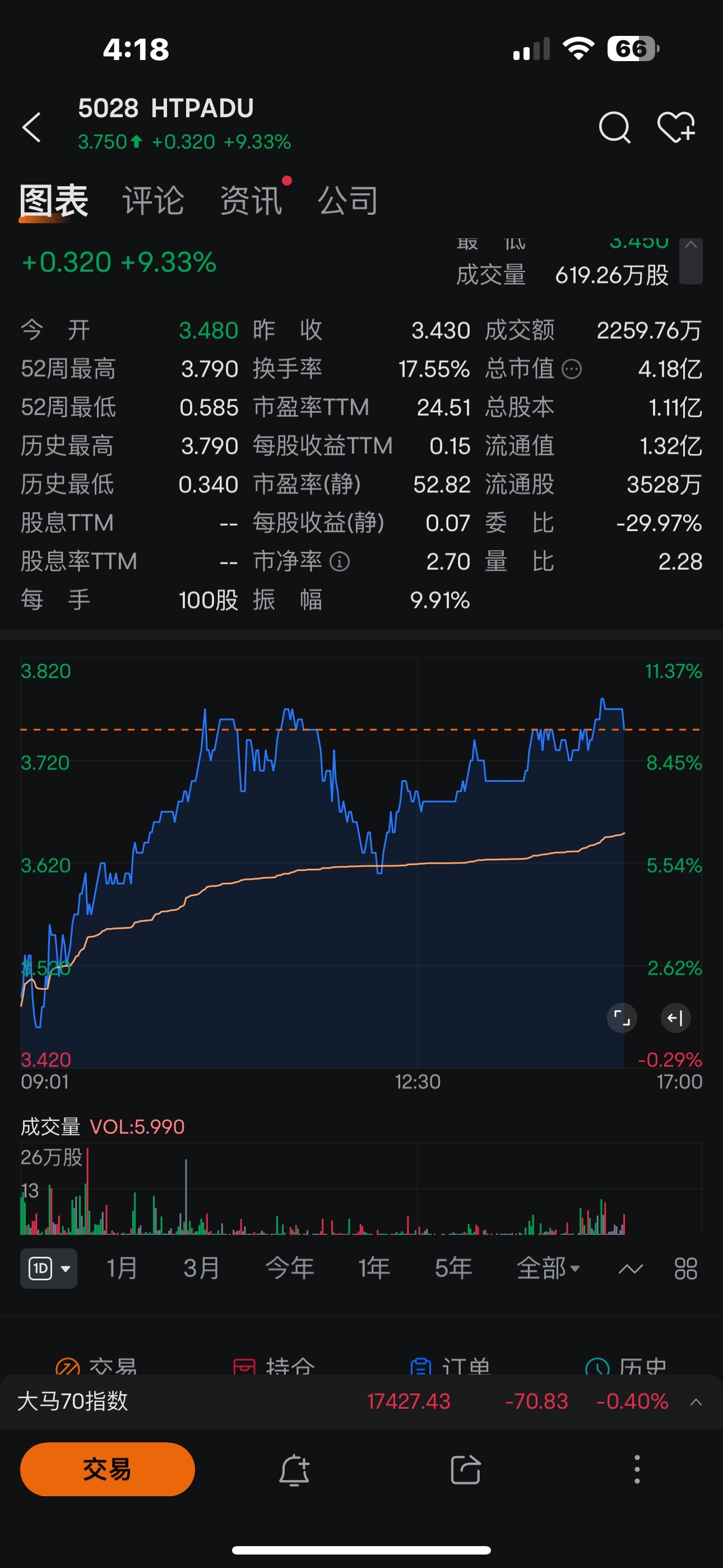 $MYEG (0138.MY)$ 買它好像比較好🙄🙄🙄