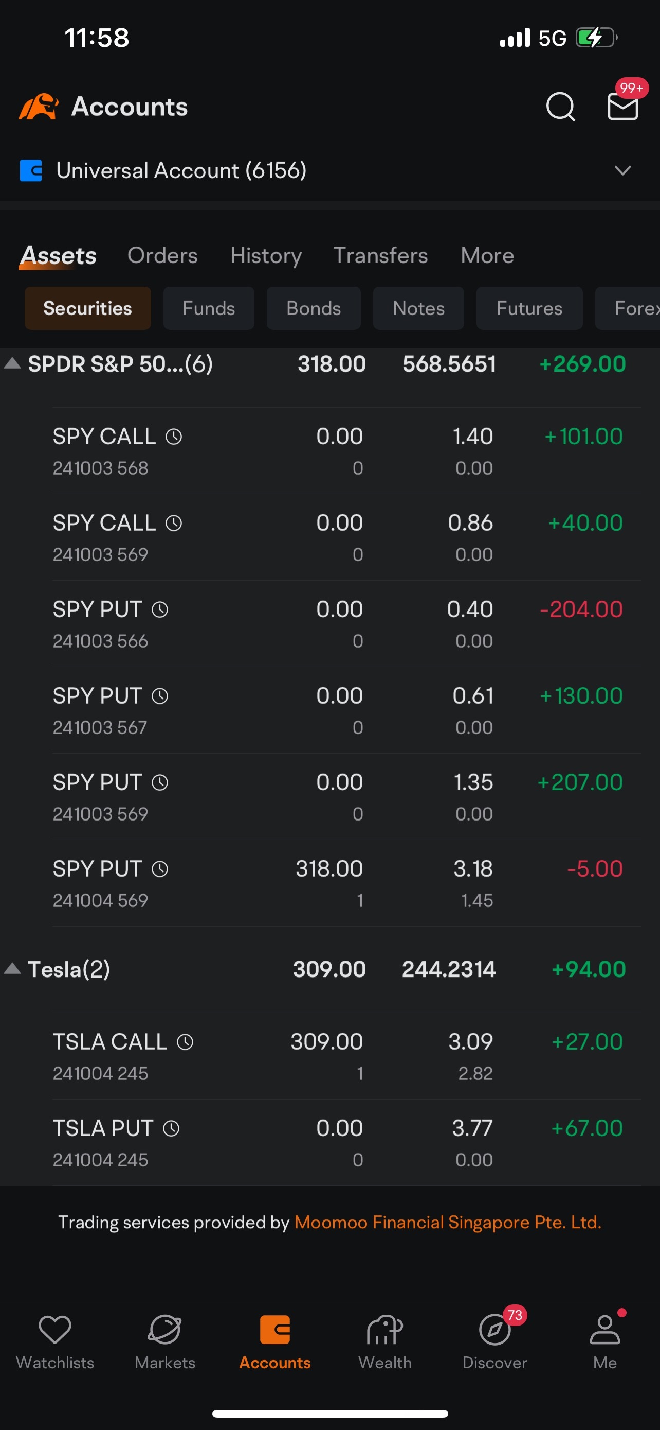 $SPDR 標普500指數ETF (SPY.US)$$特斯拉 (TSLA.US)$ 雖然不是很好的一天，但依然保持積極。