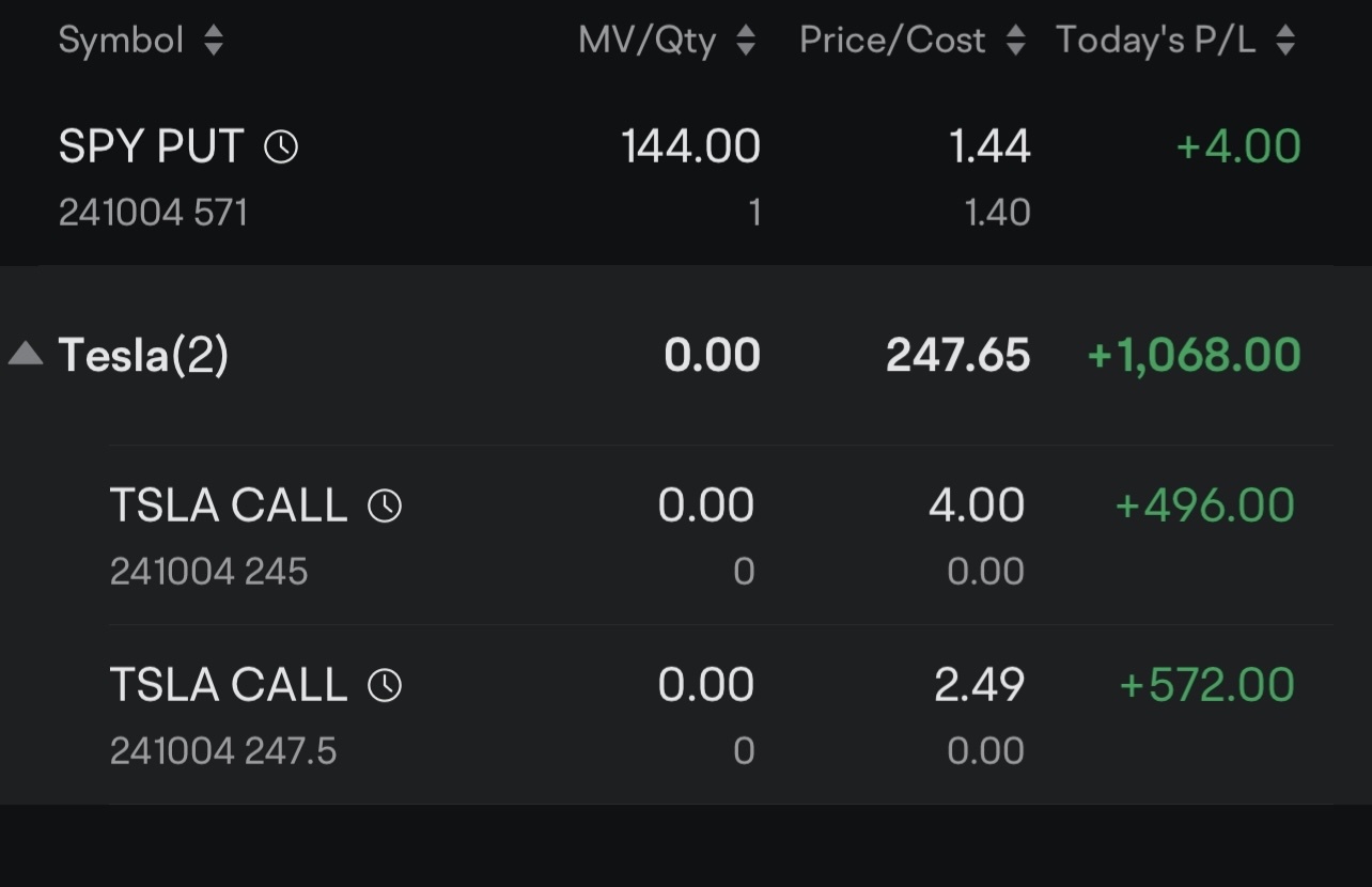 $特斯拉 (TSLA.US)$ 好的好的好的