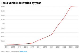 New Year, New Tesla post!