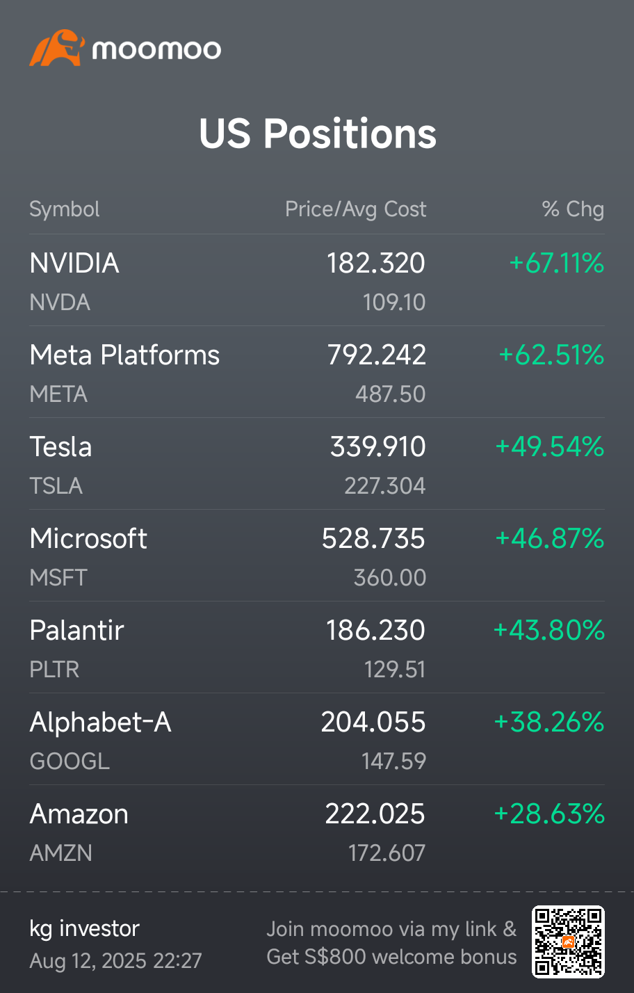 英伟达(NVDA.US)$ 下一站200 - moomoo 社区