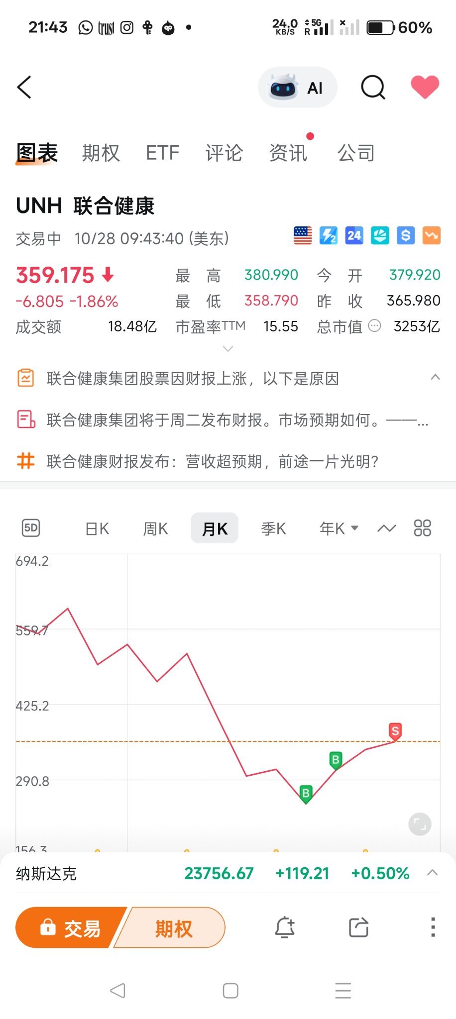 $聯合健康 (UNH.US)$