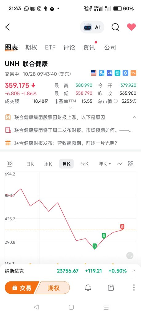止盈出局