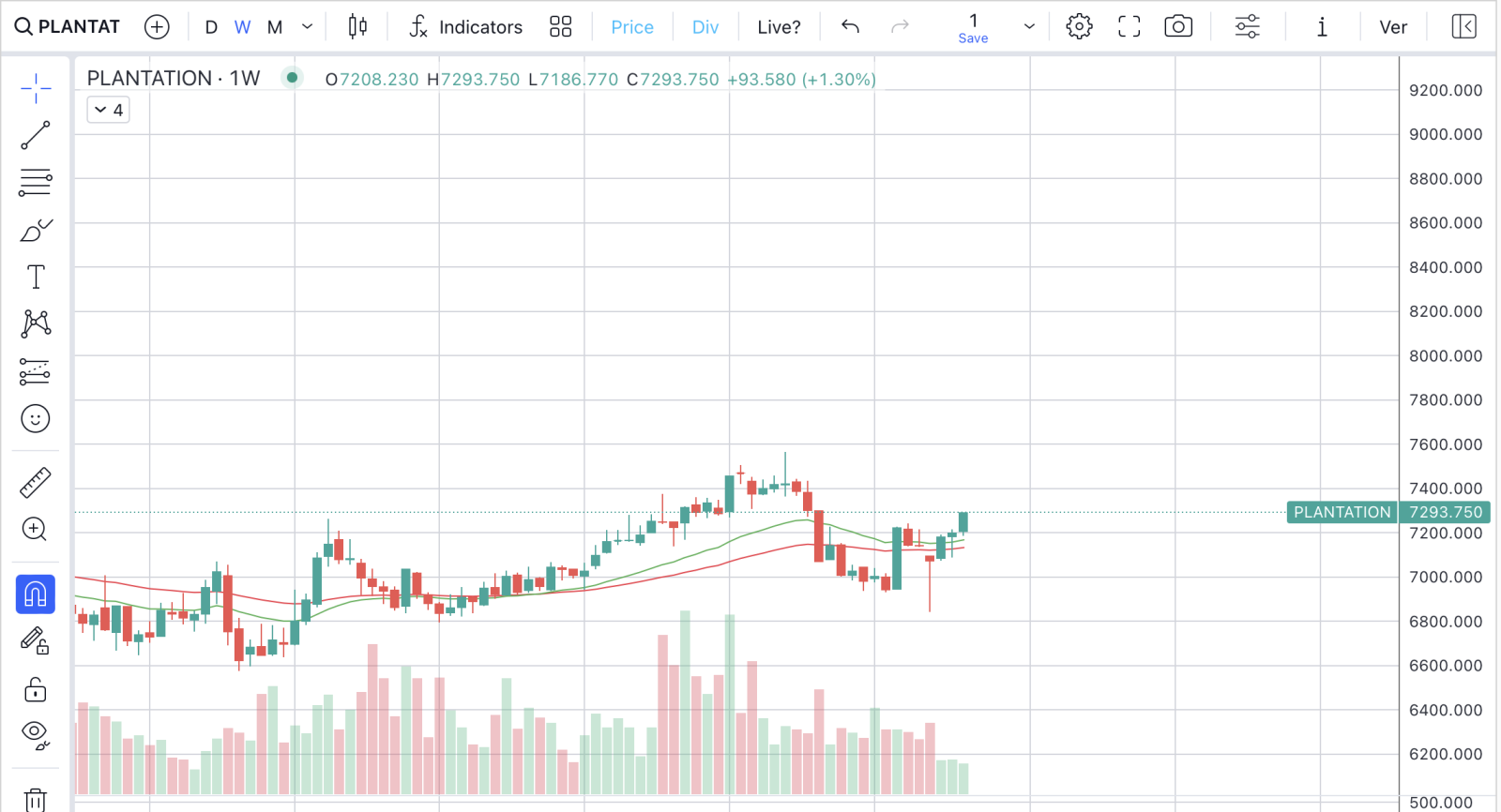 Palm oil stocks