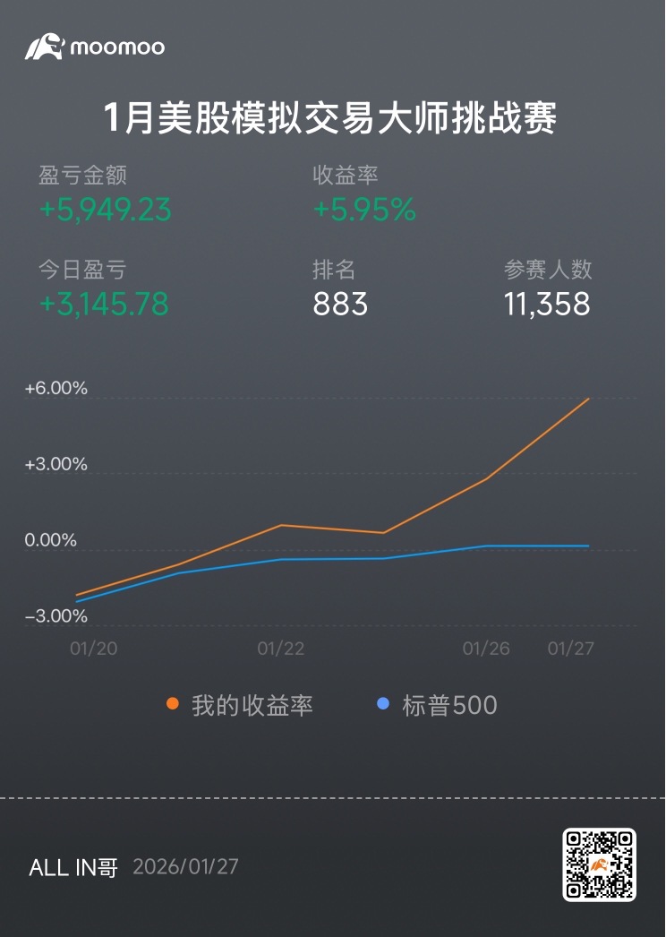 走起