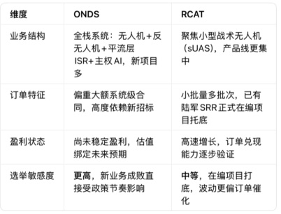ผลกระทบของการเลือกตั้งกลางเทอมสหรัฐฯ ต่อ ONDS & RCAT