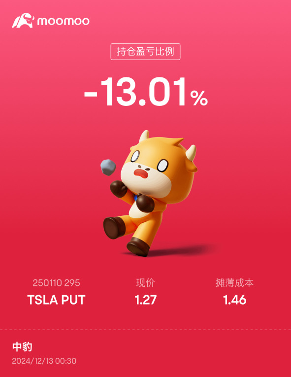 堅持一下 put Tesla