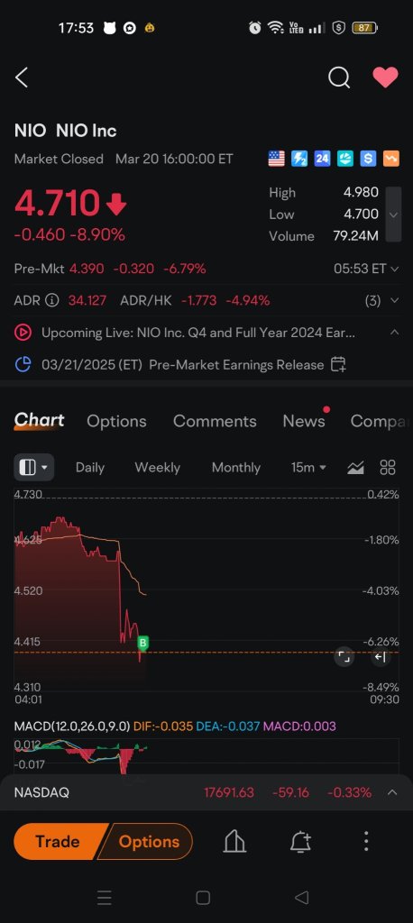 NIOは私が気づかないうちに$4.51 💎を下回りました