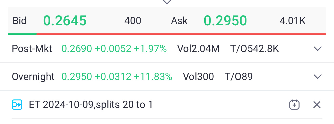 24時間で0.32上昇中！