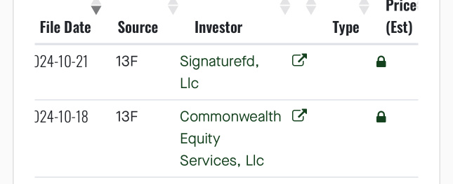 More buying in