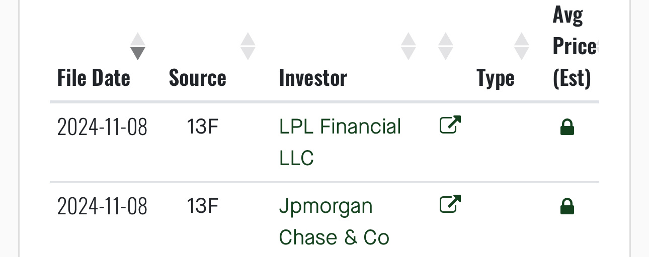 Can someone verify is there are new investors? See photo below