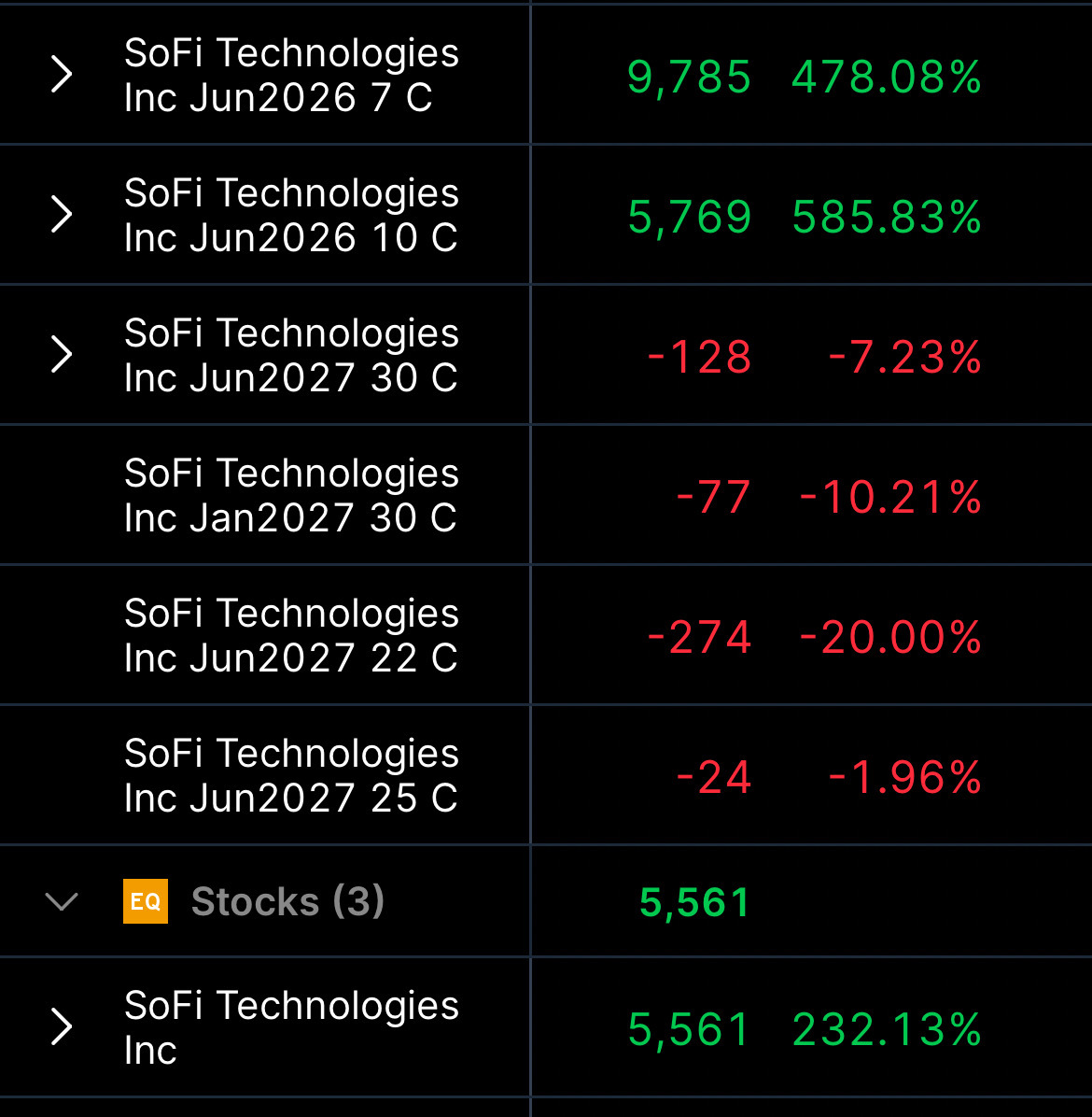 $SoFi Technologies (SOFI.US)$ 我的sofi持仓的另一个投资组合。很遗憾我没有听从我兄弟马一龙的建议，现在有一些亏损。唉…