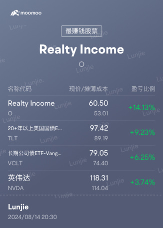 8月份持倉