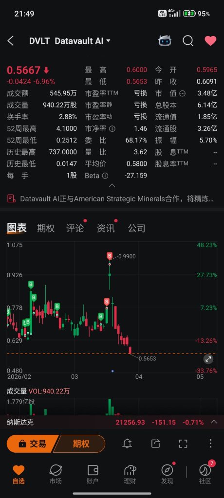 恭喜那天站在0.97 卖掉所有的我🤭🤭🤭
