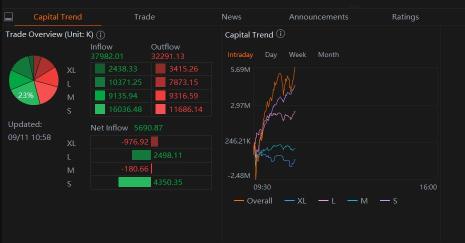 Capital Trend update