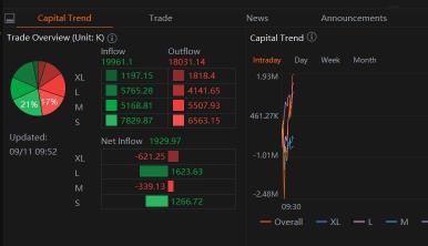 Capital Trend