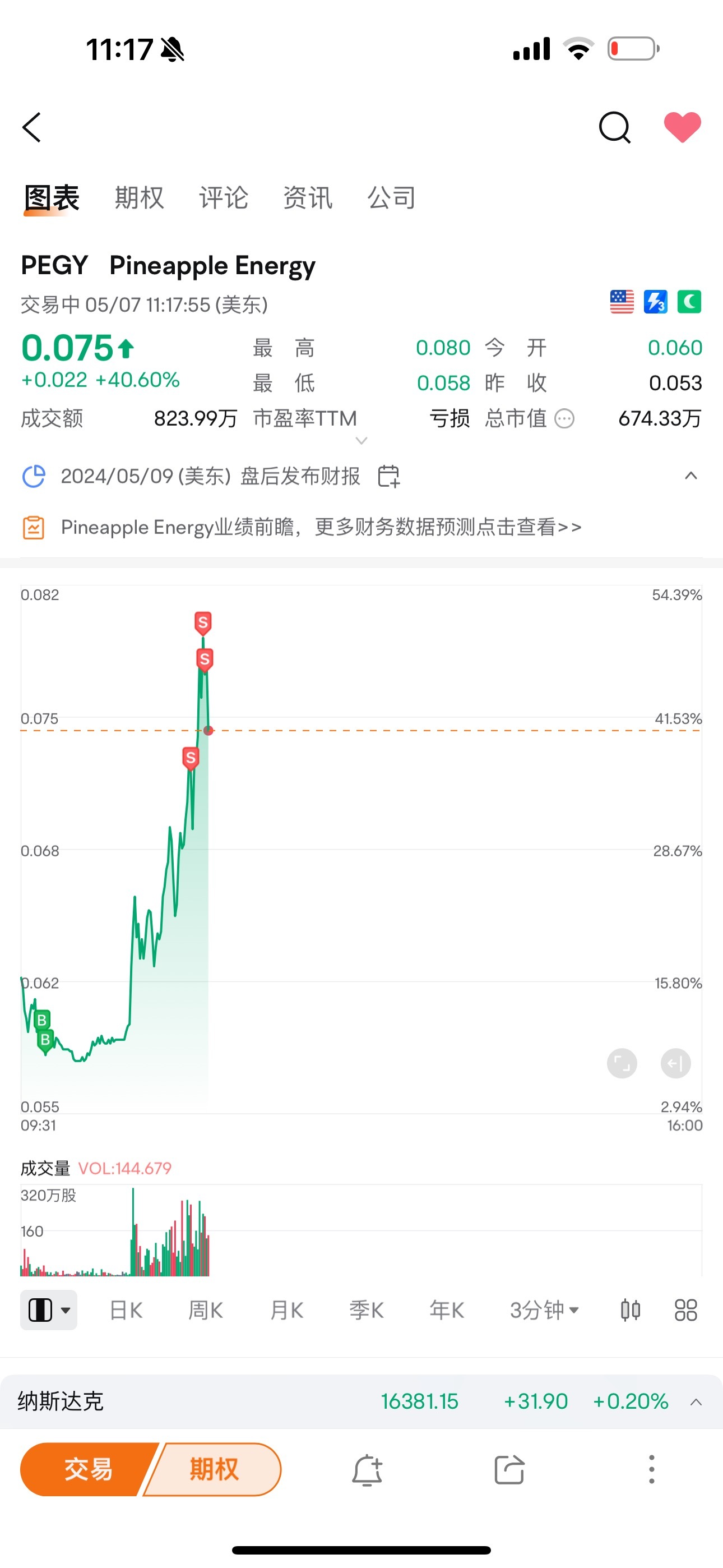 $Pineapple Energy (PEGY.US)$  感謝🙏