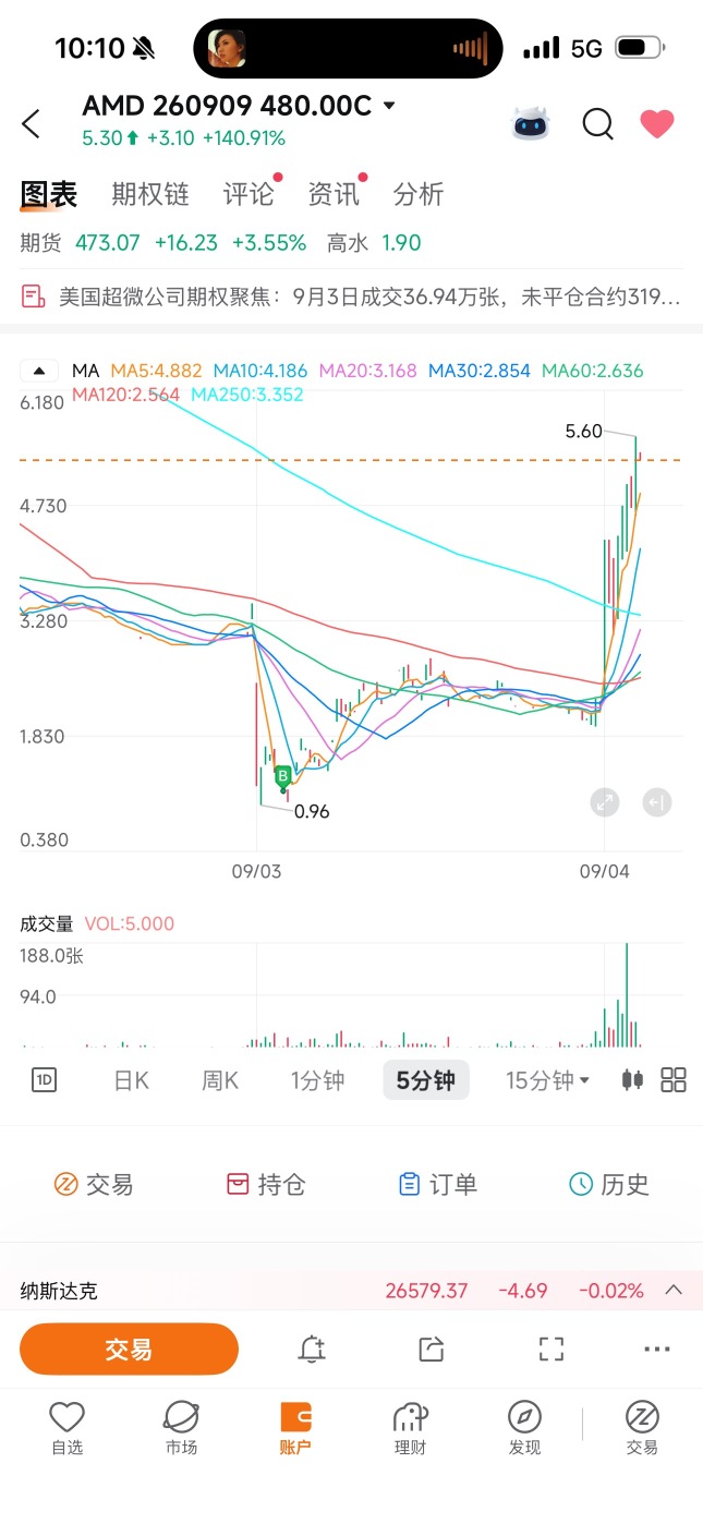 AMD ยังเป็นลูกรักของผมเสมอ
