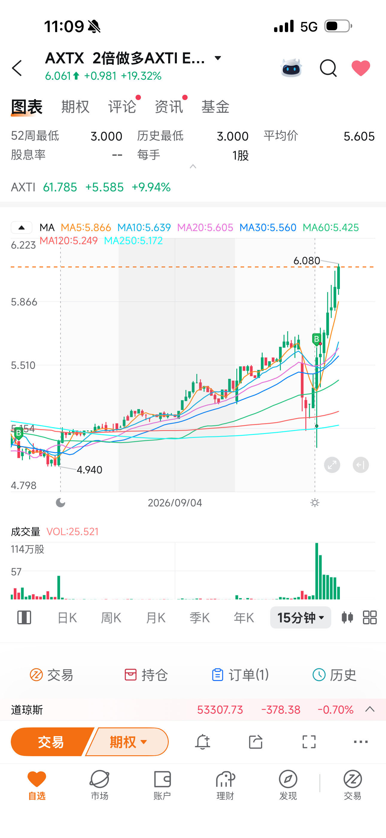 $undefined (AXTI.US)$