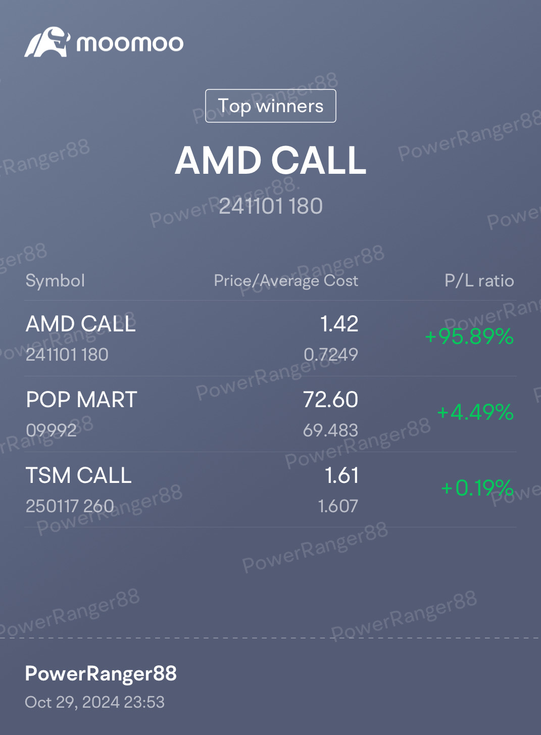 $美国超微公司 (AMD.US)$ 好额来啦，走吧