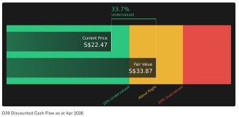 Simply Wall St 折现现金流模型