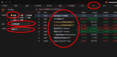 moomooはgold関連のetfしか持っていません〜〜〜