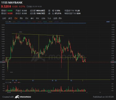 PLEASE BECAREFUL RISK OF DOWNTREND