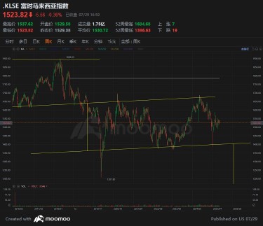 PLEASE BECAREFUL RISK OF DOWNTREND