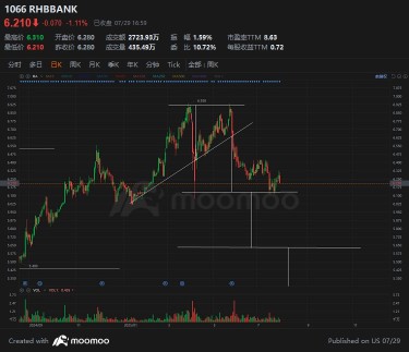 PLEASE BECAREFUL RISK OF DOWNTREND