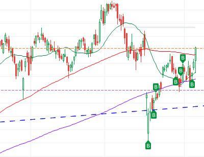 $Amazon (AMZN.US)$ buy buy buy