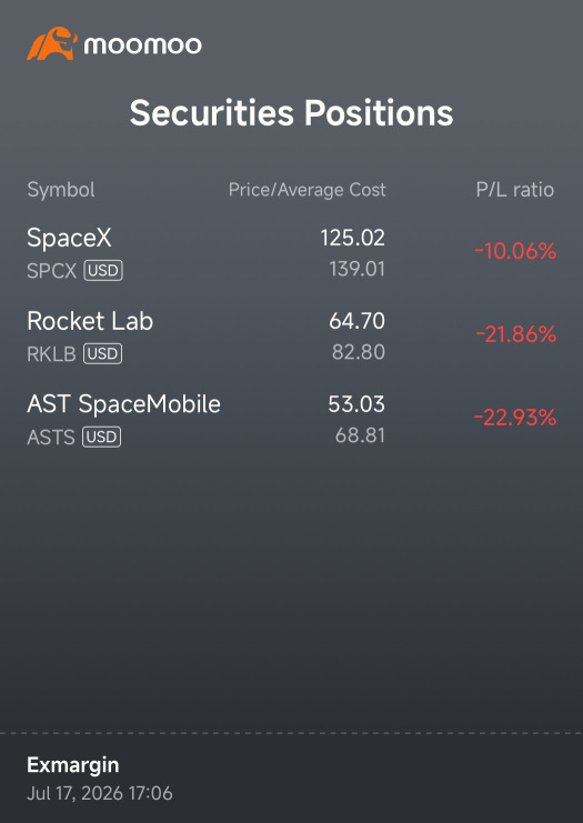 Space sector.. I’m comfortable holding through the volatility.