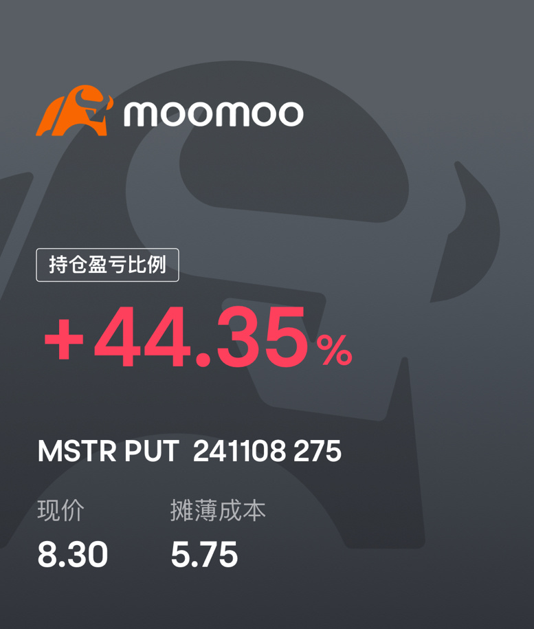 $MSTR 241108 275.00P$ 小狗🐶去度假 我竟然失眠了 只能看看股票