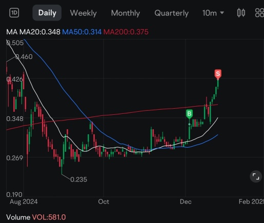 $frontkn-wb hit previous left LP