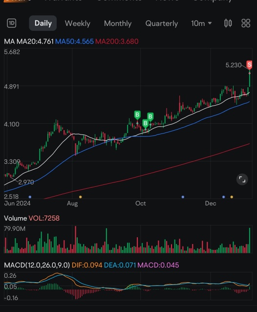 Gamuda部分收益擴大