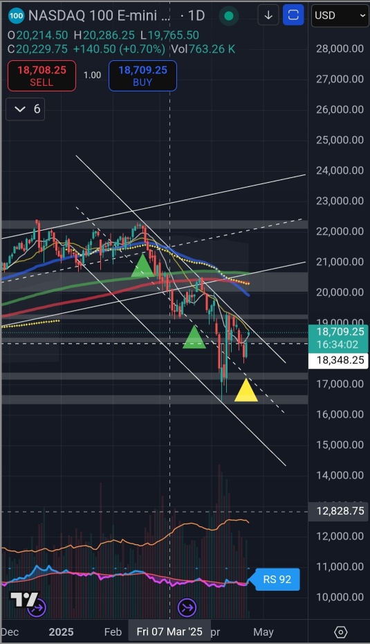 Is this the bottom?