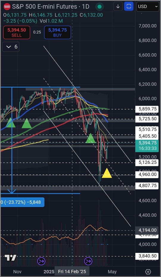 Is this the bottom?